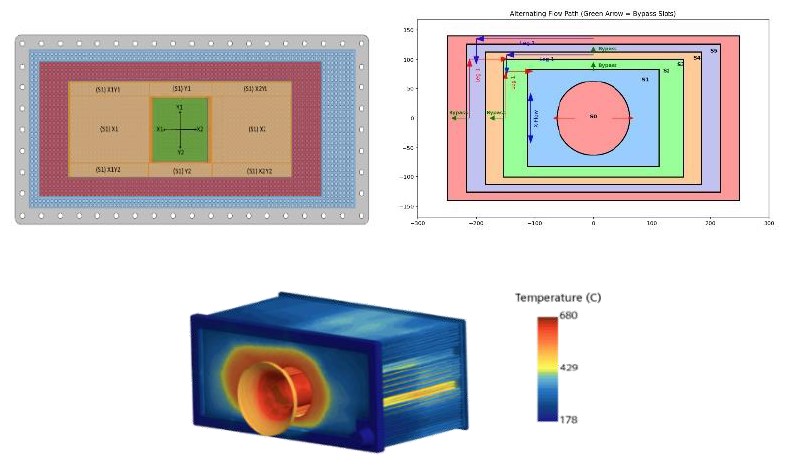 HEAX CFD flow path analysis and thermal simulation